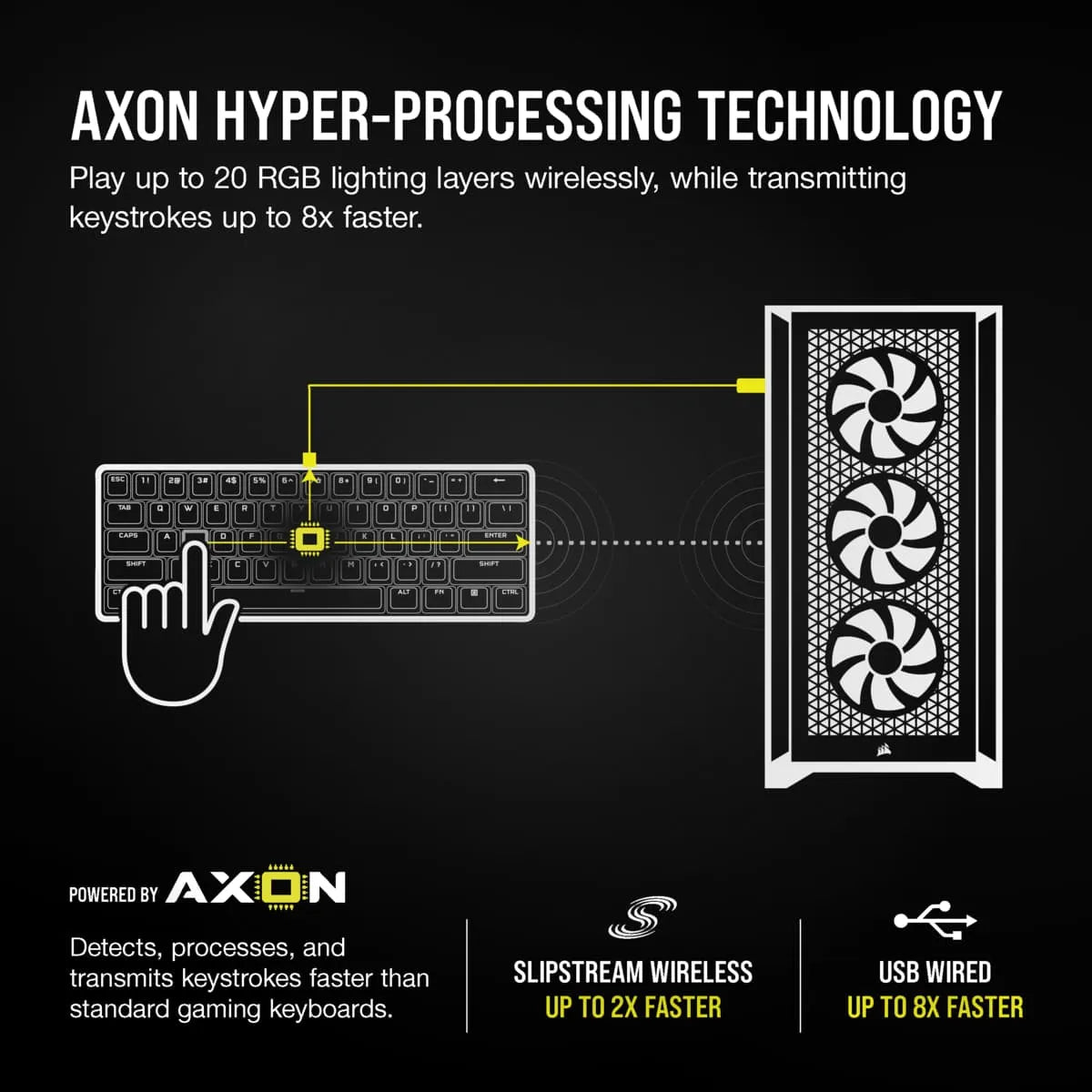 Image 2 for Corsair K100 AIR Wireless RGB Mechanical Keyboard