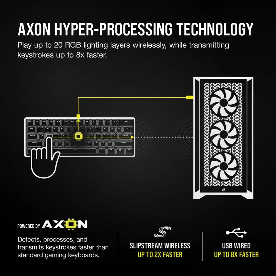 Image 2 for Corsair K100 AIR Wireless RGB Mechanical Keyboard