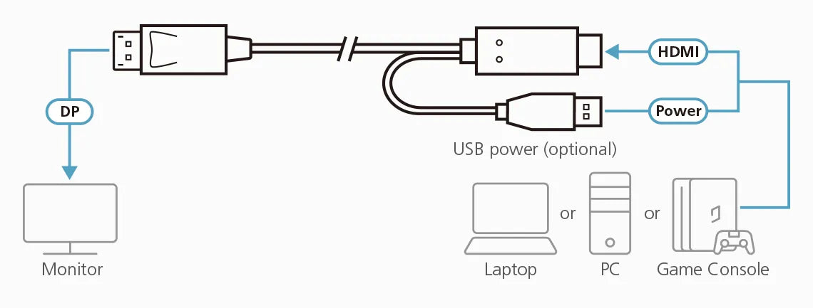 Image 1 for ATEN True 4K HDMI to DisplayPort Cable - 1.8m (Model 2L-7D02HDP)