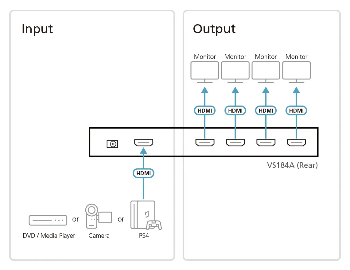 Image 7 for ATEN VS184A 4-Port HDMI Splitter for 4K