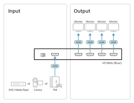 Image 7 for ATEN VS184A 4-Port HDMI Splitter for 4K