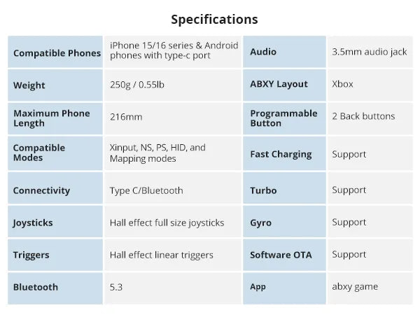Image 5 for Abxylute S9 Mobile Controller
