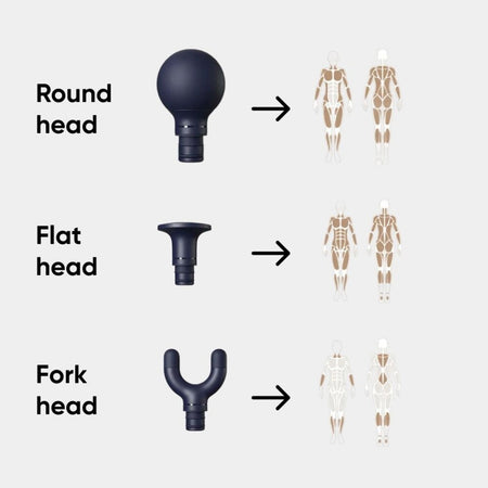 Image 7 for Xiaomi Massage Gun 2
