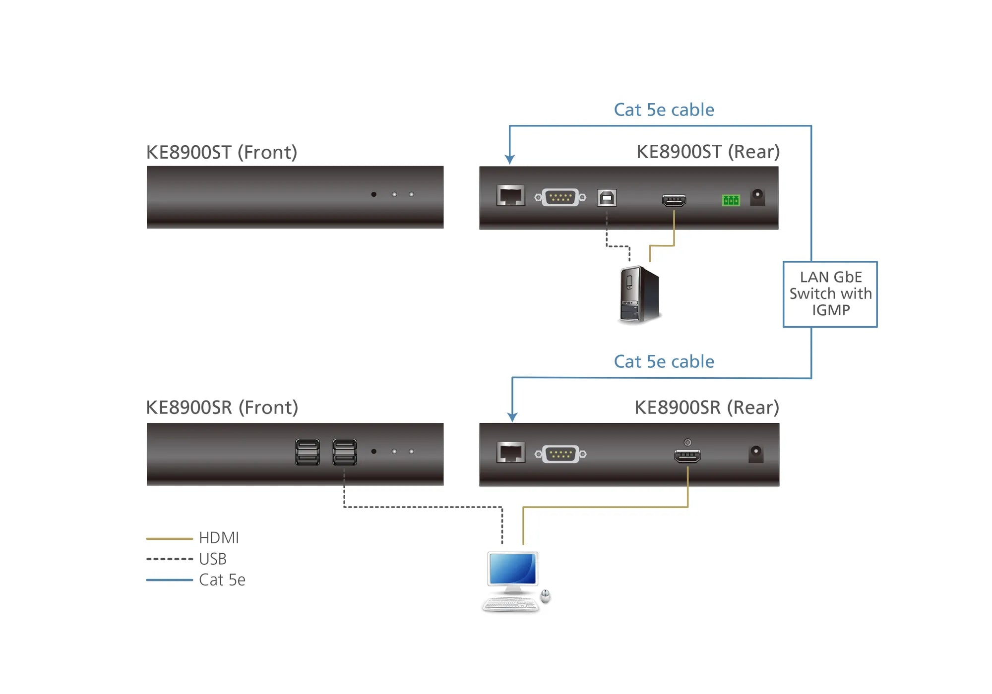 Image 1 for ATEN KE8900ST Slim HDMI Single Display KVM over IP Transmitter