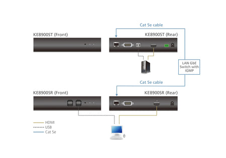 Image 1 for ATEN KE8900ST Slim HDMI Single Display KVM over IP Transmitter