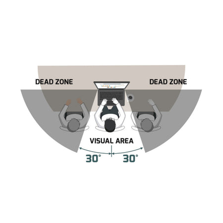 Image 4 for Port Designs 13.3" Touch Screen Privacy Filter