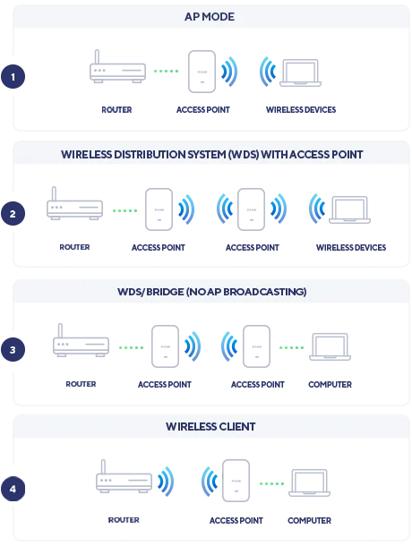 Image 10 for D-Link AX1800 Wi-Fi 6 PoE Access Point