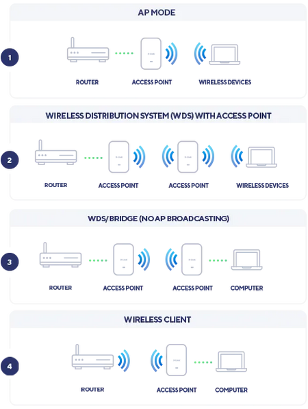 Image 10 for D-Link AX1800 Wi-Fi 6 PoE Access Point