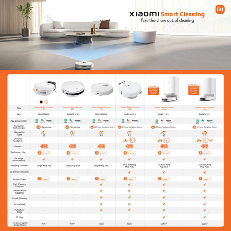 Image 6 for Xiaomi Robot Vacuum Cleaner X20+