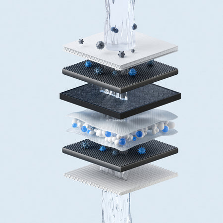 Image 4 for Xiaomi Smart Filtered Water Dispenser Composite Filter RO1