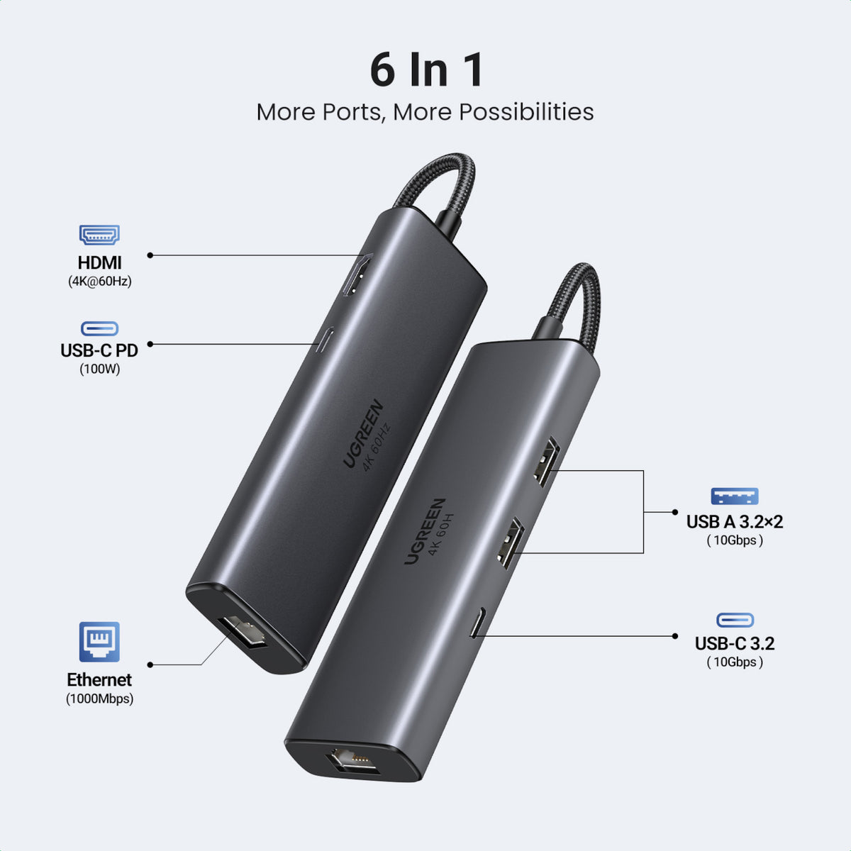 Image 3 for UGREEN CM512 6-in-1 USB Type-C Docking Station
