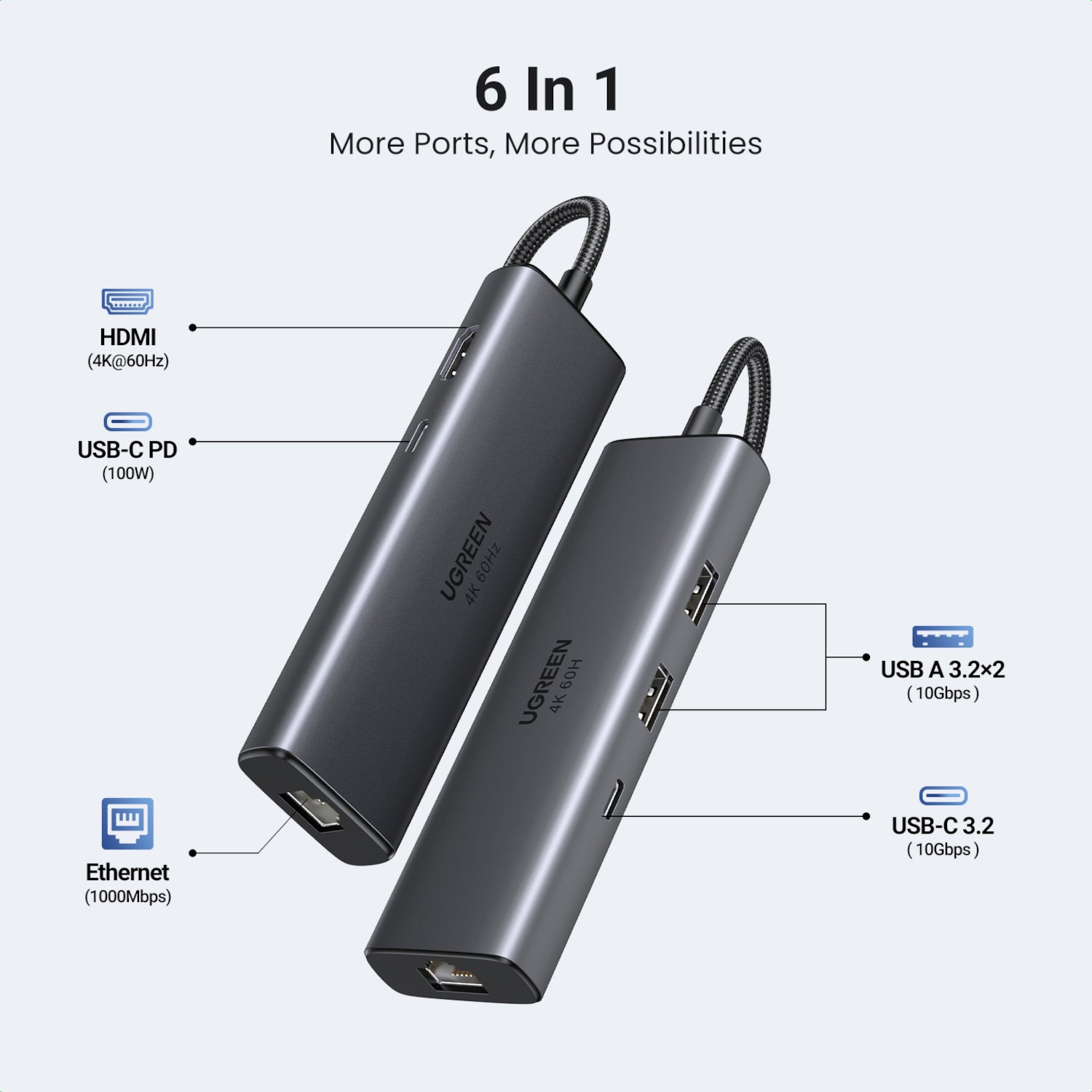 Image 3 for UGREEN CM512 6-in-1 USB Type-C Docking Station