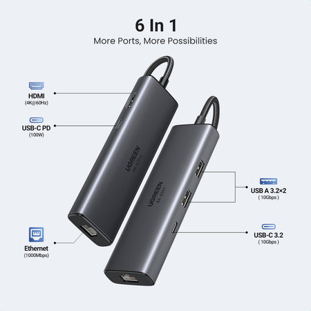 Image 3 for UGREEN CM512 6-in-1 USB Type-C Docking Station