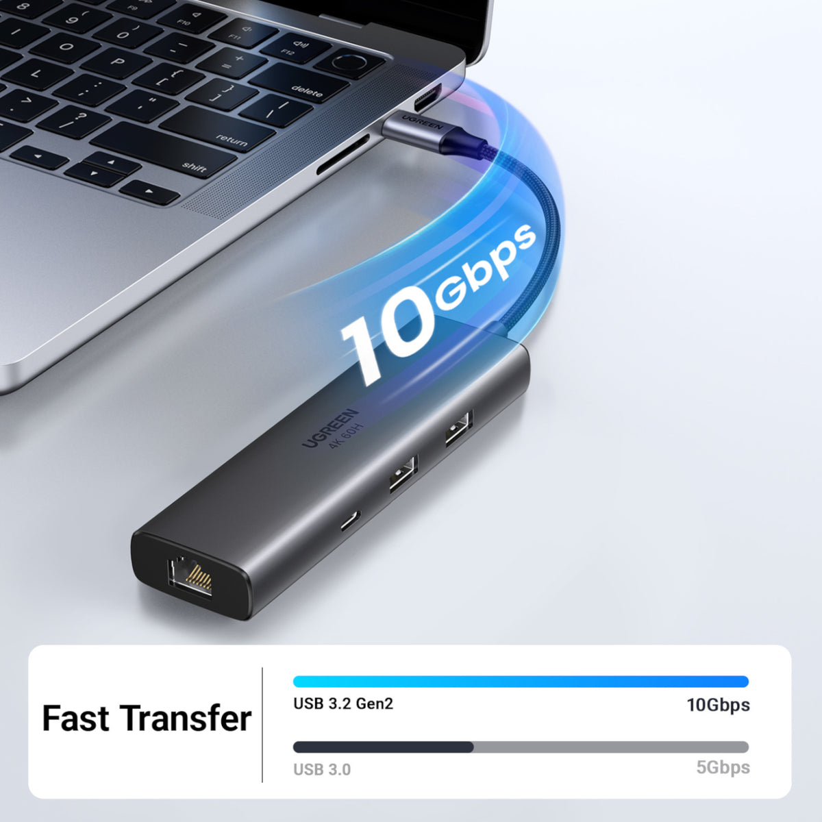 Image 4 for UGREEN CM512 6-in-1 USB Type-C Docking Station