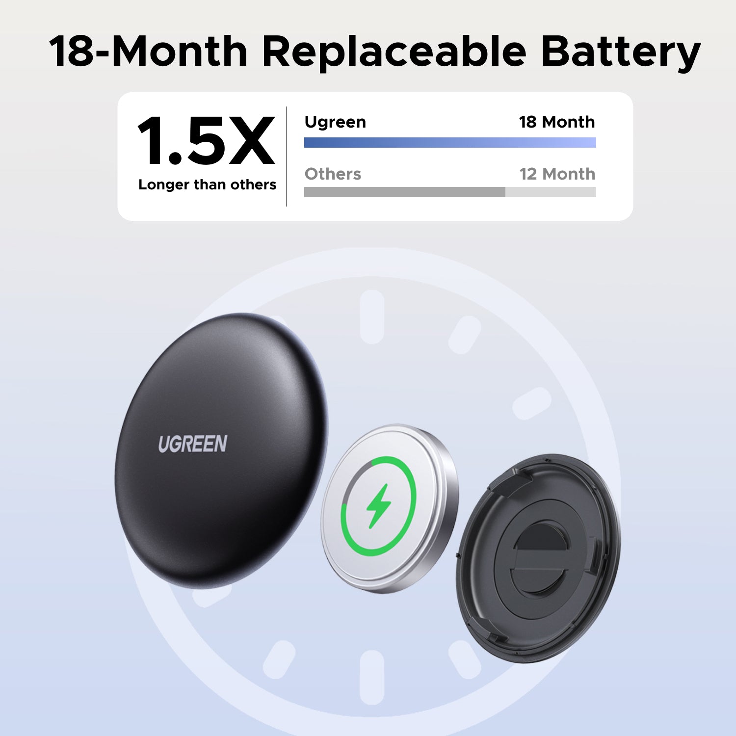 Image 4 for UGREEN FineTrack Mini Smart Finder for Apple Devices