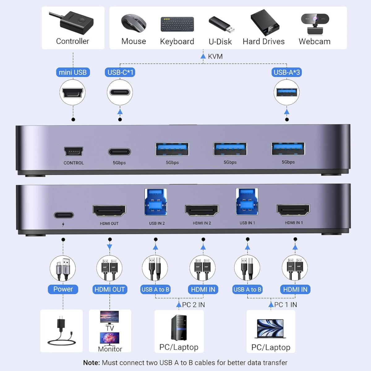 Image 2 for UGREEN 4K@60Hz HDMI KVM Switch (2 In 1 Out)-Grey