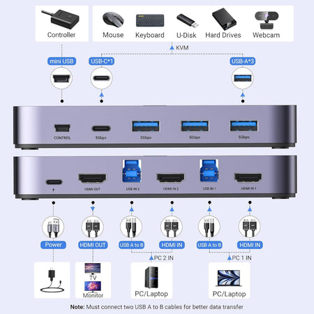 Image 2 for UGREEN 4K@60Hz HDMI KVM Switch (2 In 1 Out)-Grey