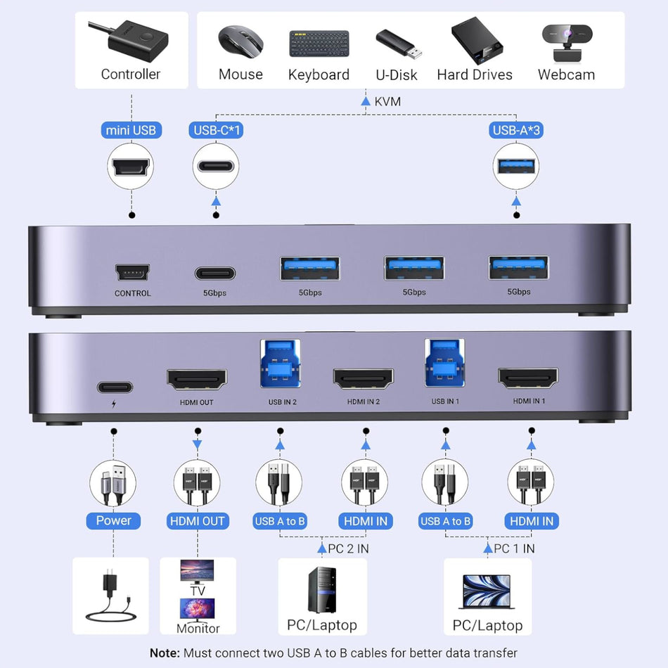 Image 2 for UGREEN 4K@60Hz HDMI KVM Switch (2 In 1 Out)-Grey