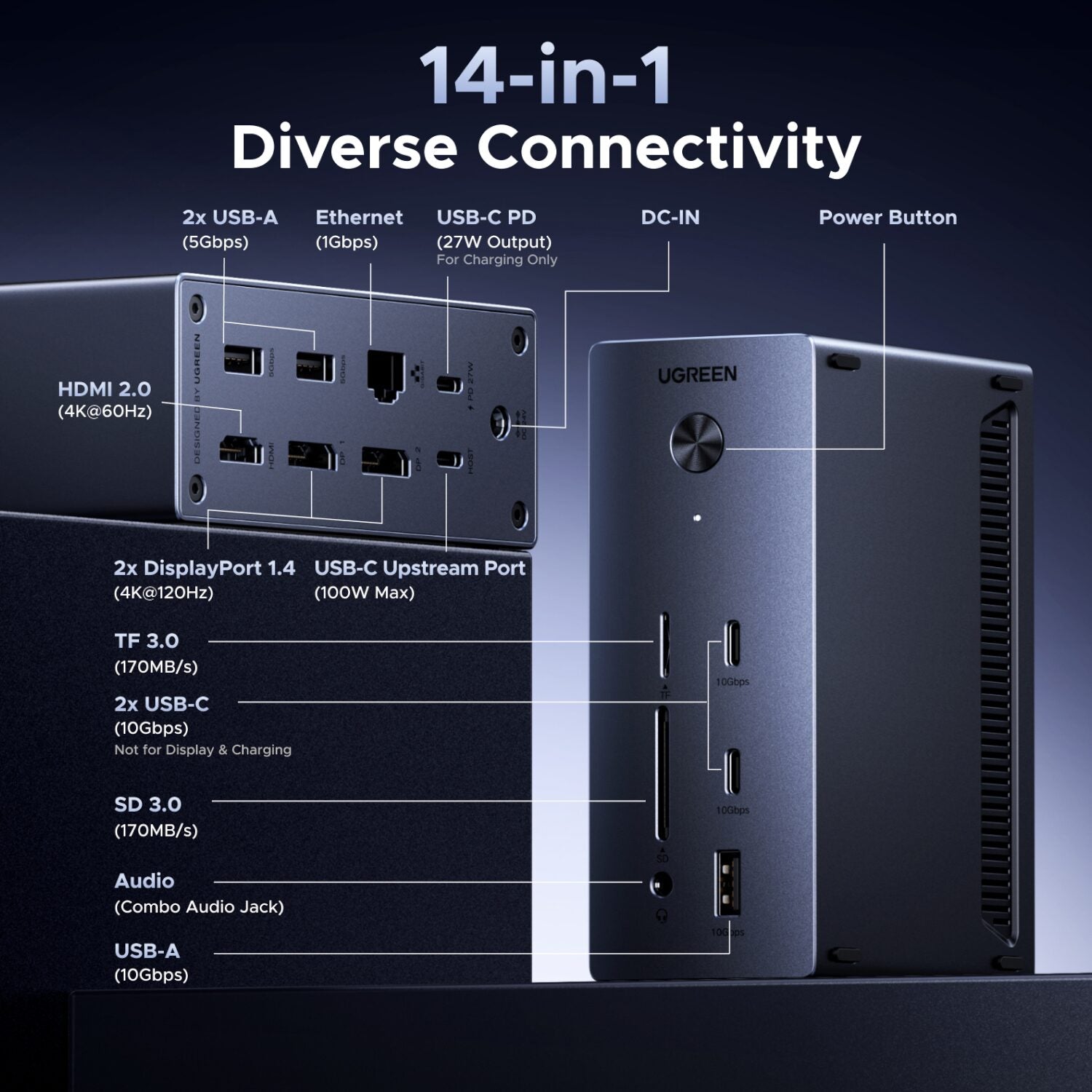 Image 5 for UGreen 14-in-1 USB Type-C TO USB/2x HDMI/DP/RJ45 Docking Station