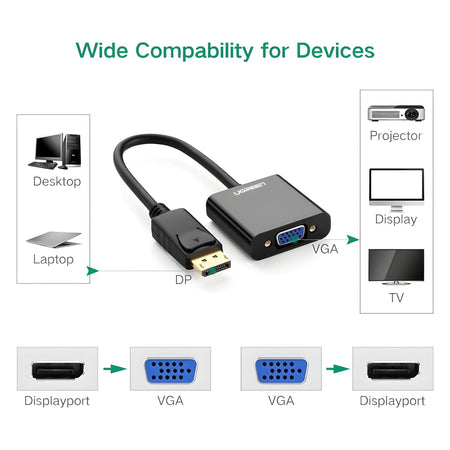 Image 5 for UGREEN DisplayPort Male to VGA Female Converter