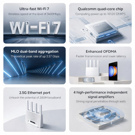 Image 3 for Xiaomi BE3600 Wireless Dual-Band Wi-Fi 7 Router with 2.5Gb Ethernet – White