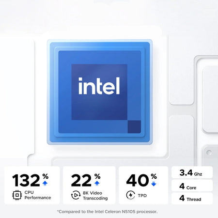 Image 2 for UGREEN NASync DXP2800 2 Bay NAS
