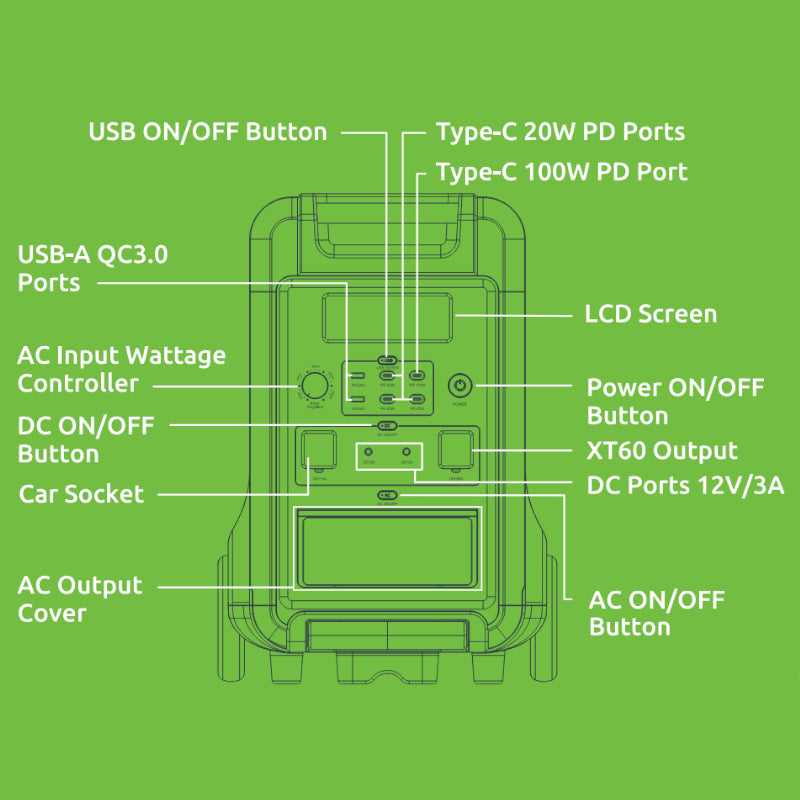 Image 3 for Gizzu Hero Ultra Plus 3840Wh UPS Power Station