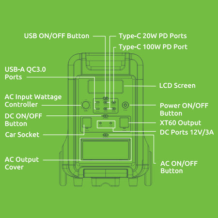 Image 3 for Gizzu Hero Ultra Plus 3840Wh UPS Power Station