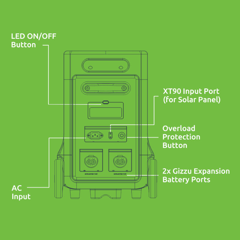 Image 4 for Gizzu Hero Ultra Plus 3840Wh UPS Power Station