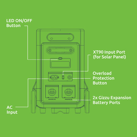 Image 4 for Gizzu Hero Ultra Plus 3840Wh UPS Power Station