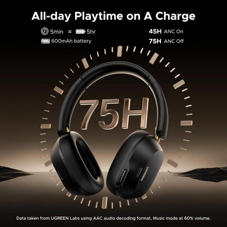 Image 5 for UGREEN HiTune Max 5C Hybrid ANC Headphones – Black