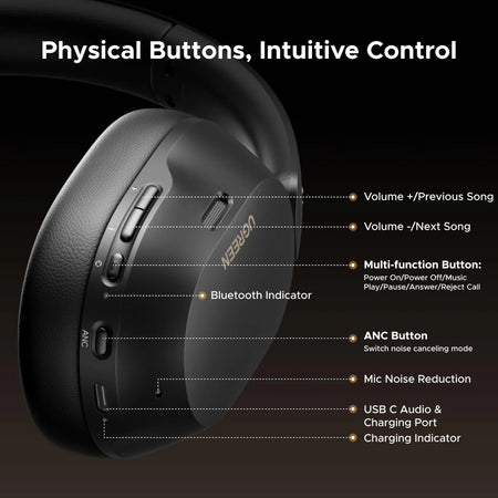 Image 6 for UGREEN HiTune Max 5C Hybrid ANC Headphones – Black
