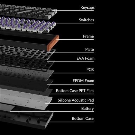 Image 4 for Keychron K4 HE Wireless Magnetic Switch Mechanical Keyboard (96% Layout, Gateron Hall Effect Switches)