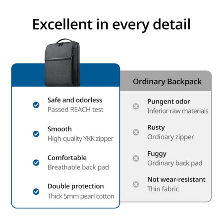 Image 3 for UGREEN Laptop Backpack B02 (Up to 15.6", Waterproof, YKK Zips, Wear-Resistant)