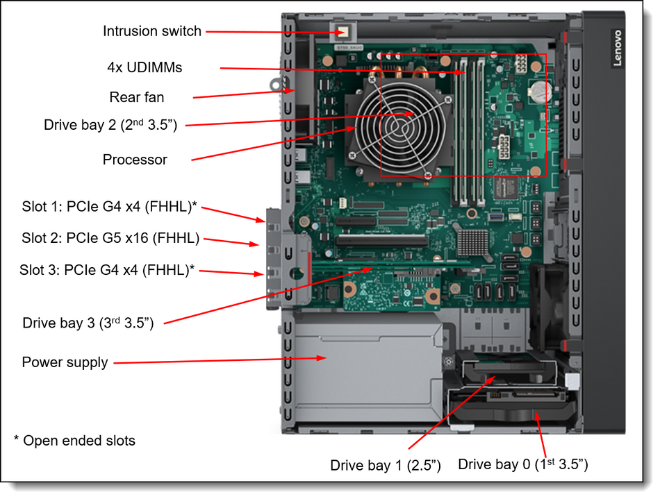 Lenovo ThinkSystem ST50 V3 3.5" HDD Cage Kit