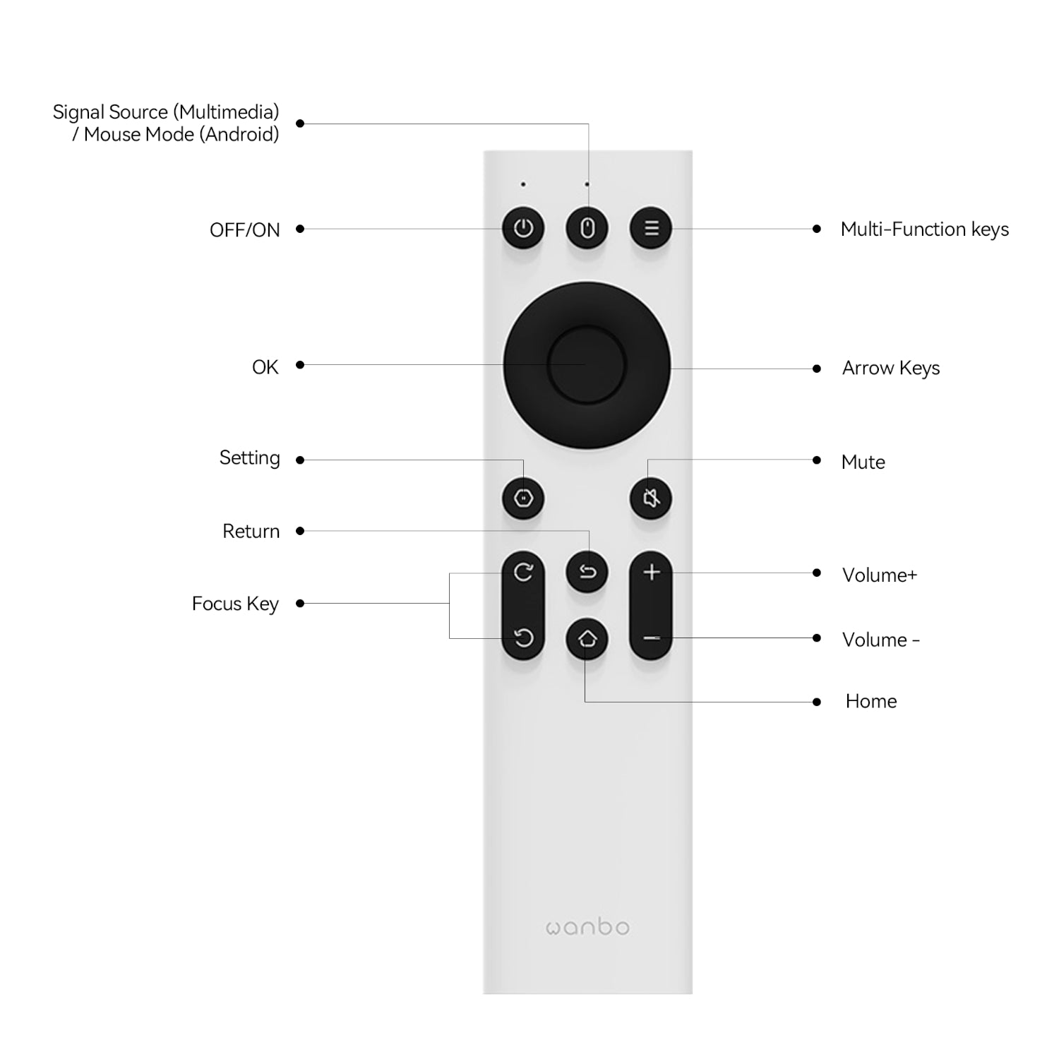Image 2 for Wanbo IR Remote Control (Mini Pro | T2 Max | X5 | Mozart 1 | X2 Max)