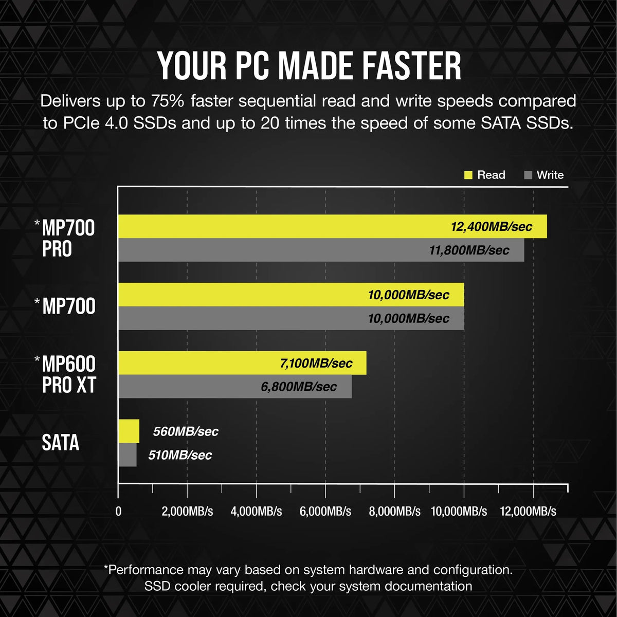 Image 13 for Corsair MP700 PRO 1TB M.2 NVMe Gen5 SSD with Cooler