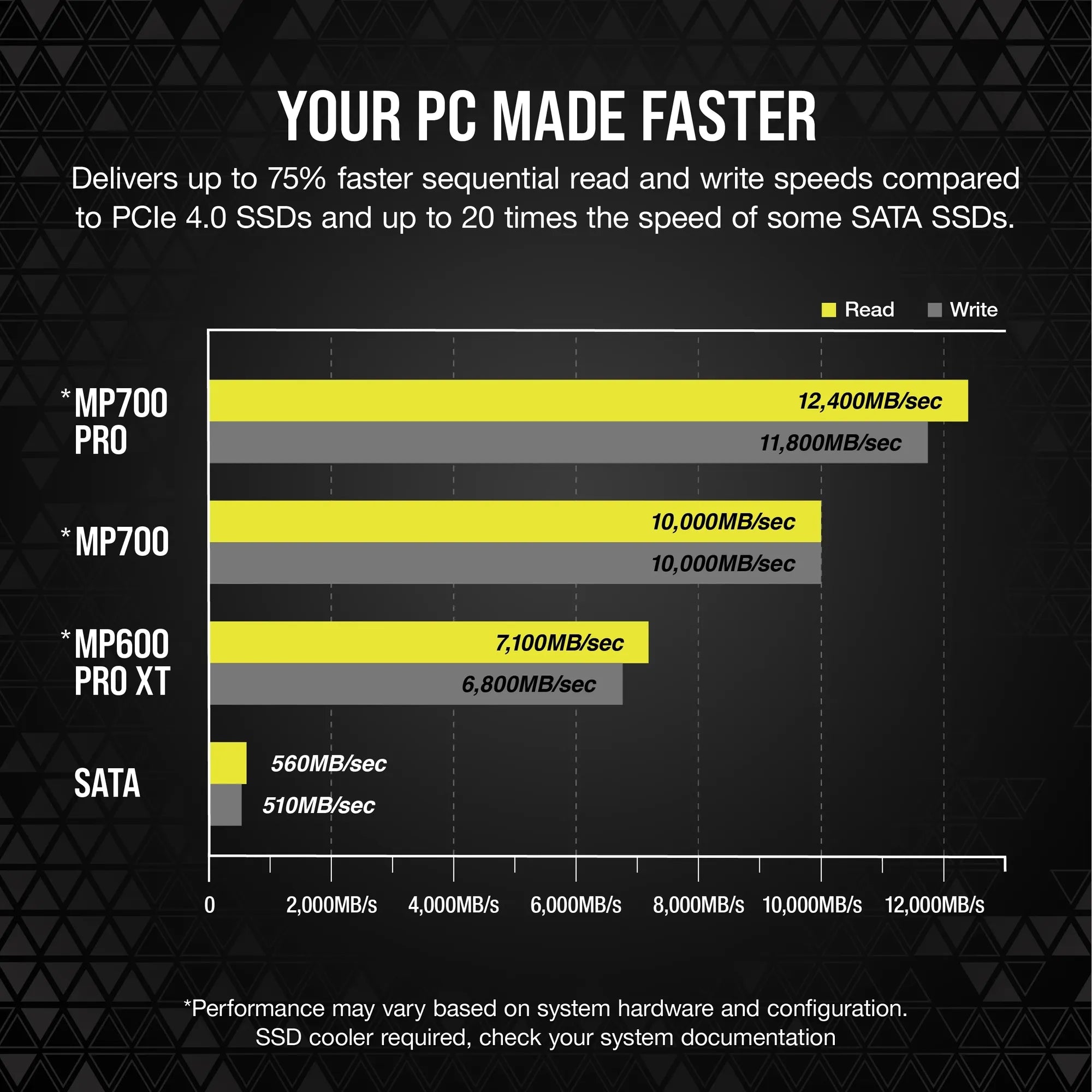 Image 13 for Corsair MP700 PRO 2TB PCIe Gen5 NVMe SSD with Cooler