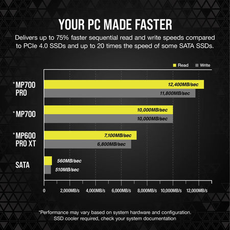 Image 13 for Corsair MP700 PRO 2TB PCIe Gen5 NVMe SSD with Cooler