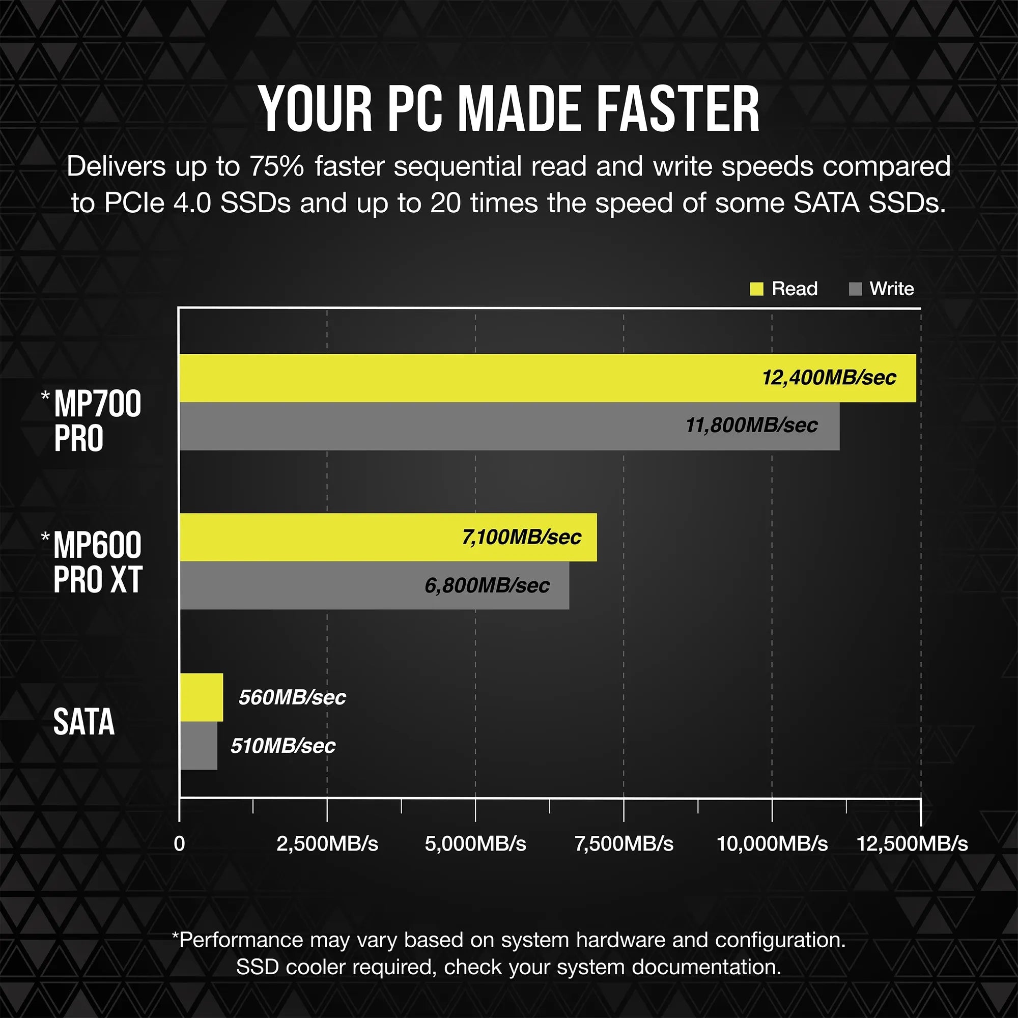 Image 13 for Corsair MP700 PRO 2TB PCIe Gen5 NVMe M.2 SSD