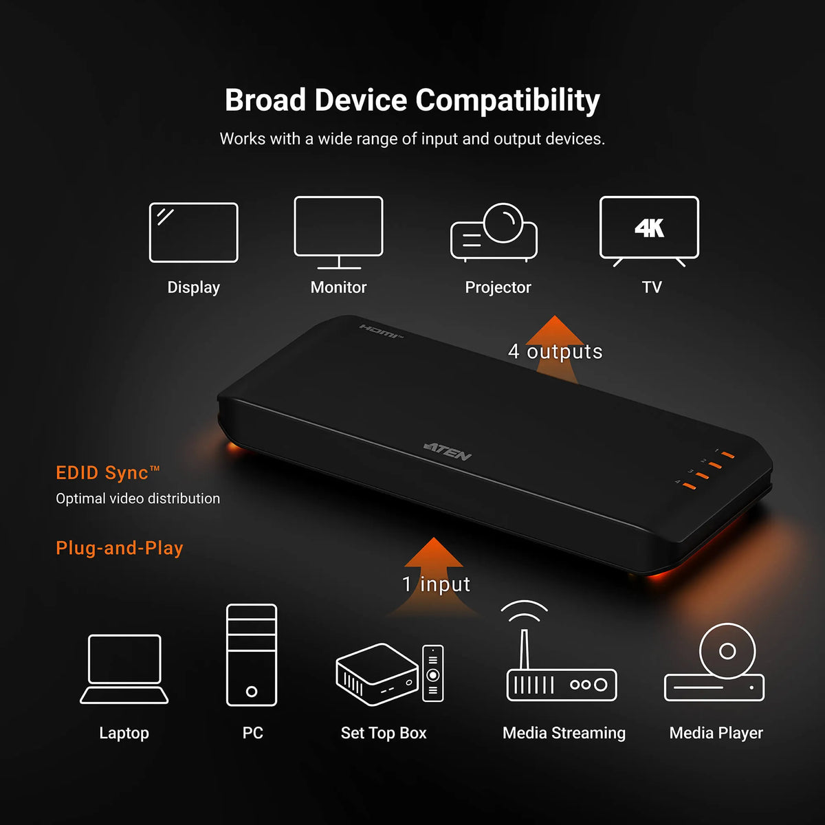 Image 5 for 4-Port True 4K HDMI Splitter