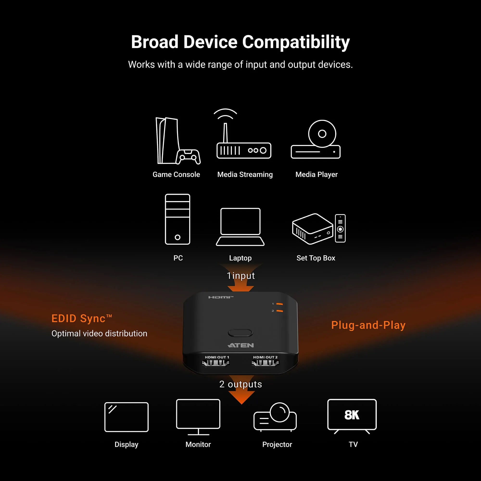 Image 5 for 2-Port 8K HDMI Splitter